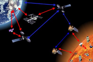 Source: http://www.ece.gatech.edu/research/labs/bwn/deepspace/